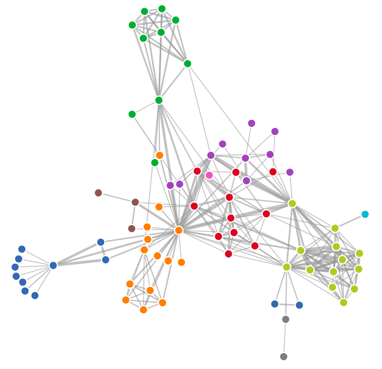 An example node-link diagram. Credit: [Mike Bostock](https://beta.observablehq.com/@mbostock/d3-force-directed-graph).